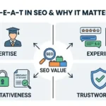 What Is E-E-A-T in SEO And Why It Matters in 2026