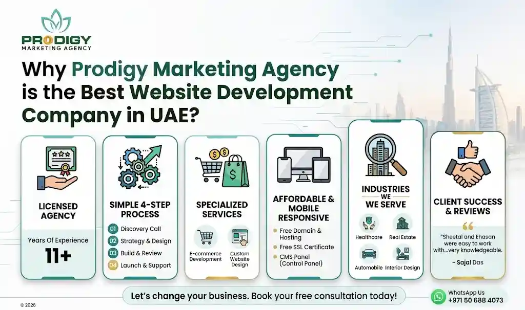Why Prodigy Marketing Agency is Best Website Development Company in UAE