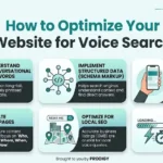 How to Optimize Website for Voice Search: A Practical Guide for Dubai Businesses