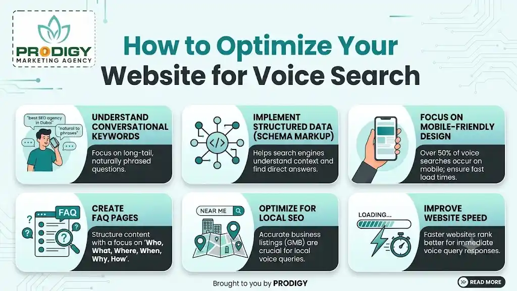 How to Optimize Website for Voice Search
